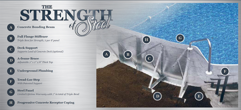 Stronges Pool Made - Strength Of Steel Inground Pools